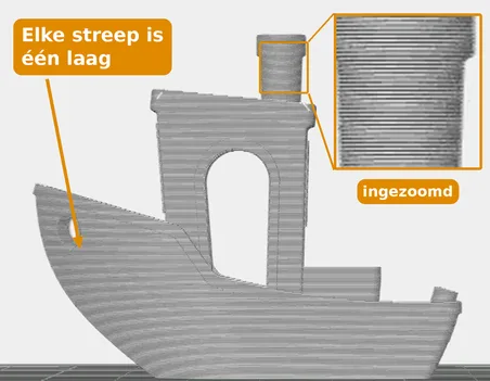 Zo ziet Studio je print. Elke streep is één laag.