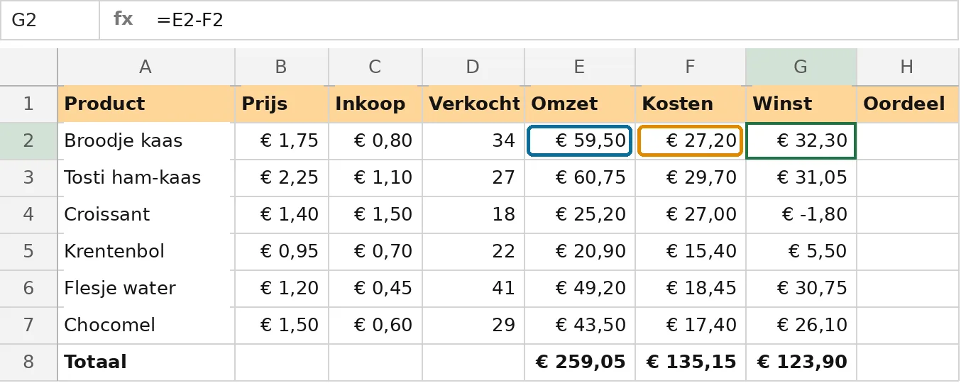 Winst = omzet min kosten. Trek de formules door tot rij 7 en maak met SOM de totalen in rij 8.