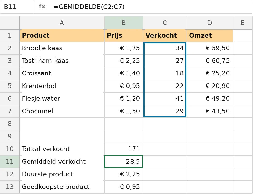 Het gemiddelde rekent Excel uit met de aantallen in C2:C7