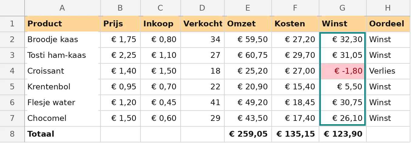 Alleen de croissant kleurt rood
