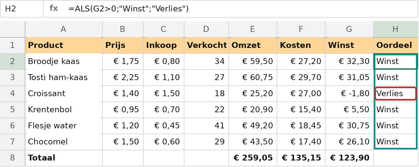 Trek de formule door: bij de croissant zegt Excel zelf "Verlies"
