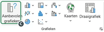 Het tabblad Invoegen: de knop Aanbevolen grafieken