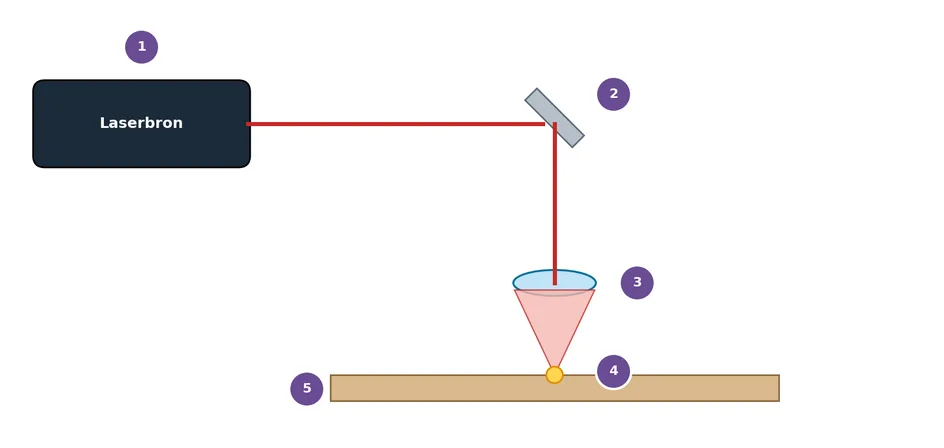 laser_how