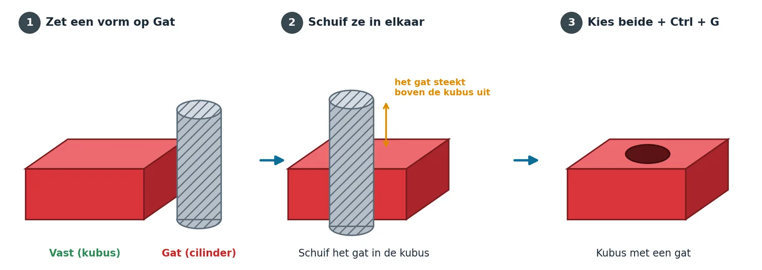 Een gat maken in drie stappen